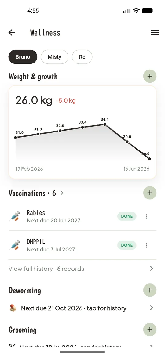 Go Paws wellness screen with a weight and growth chart, vaccinations, deworming and grooming